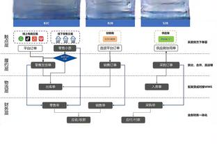 无？勇真的猛！克莱没打的3场 勇士场均赢对手20.67分！